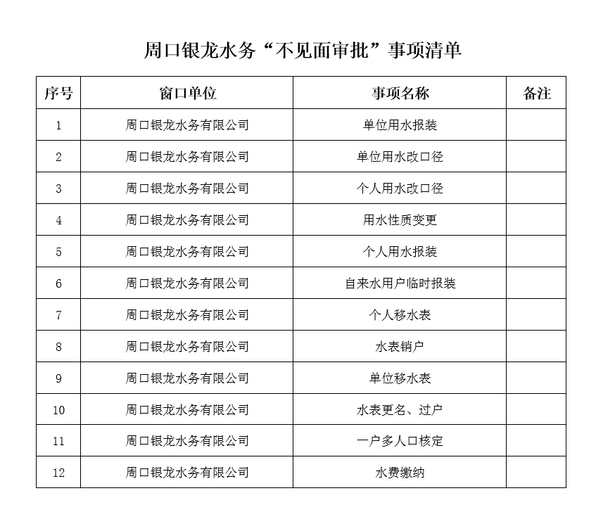 周口銀龍水務(wù)“不見面審批”事項清單